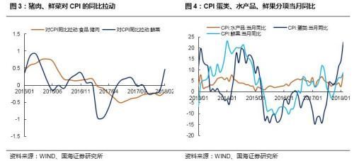 靳毅:人工成本上涨的持续性有待进一步观察