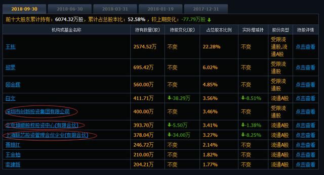 第一批5G率先利好有军工资质的上市公司新雷