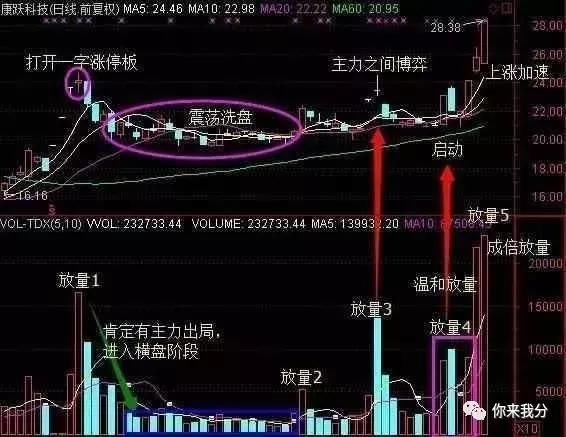 一位资深老股民坚持12年的选股形态，新手学会了，终身受益