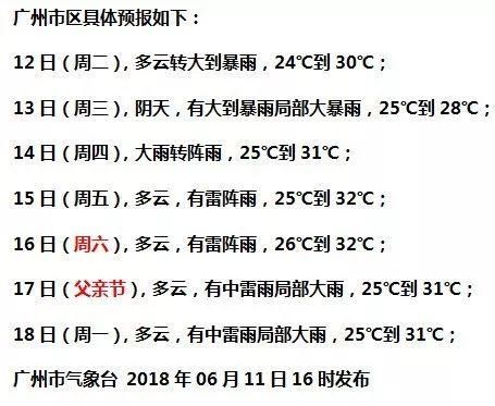 头条丨“龙舟水”携雷暴+8级大风即将杀到！明后天上下班要特别注