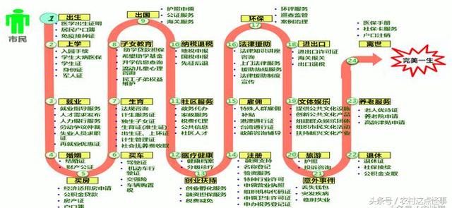 2018年农民也需要凭证吃饭了,没有证在农村会寸步难行