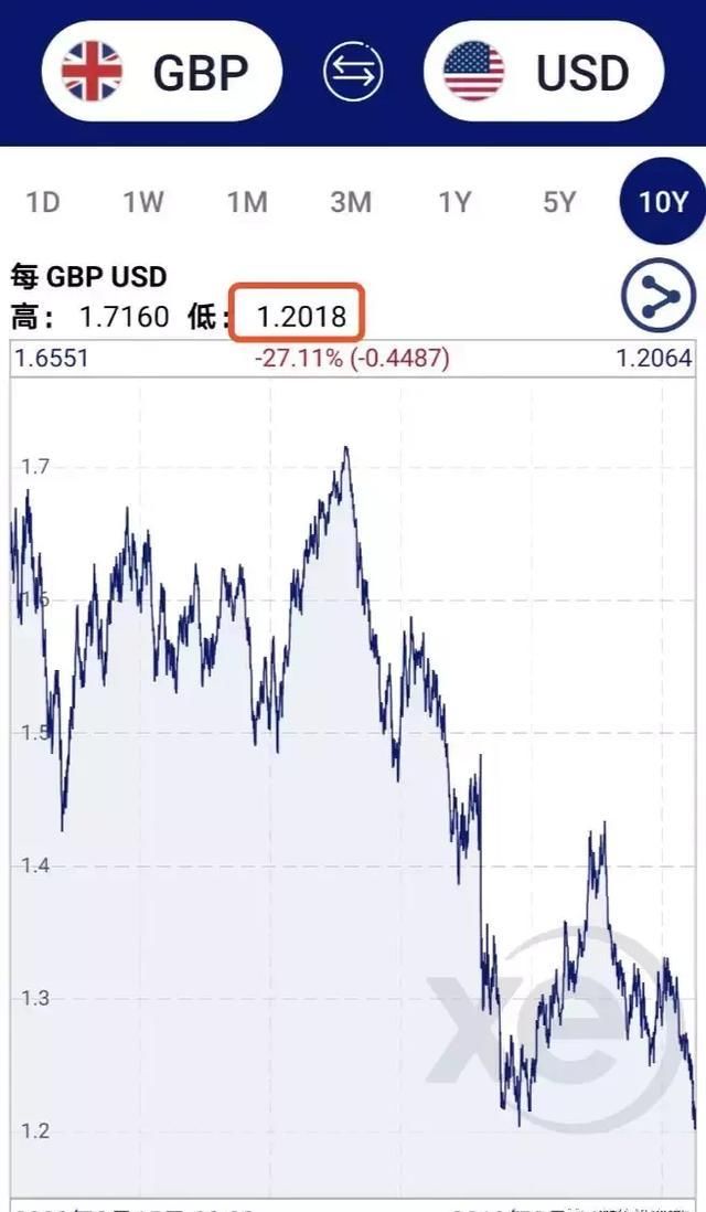 英镑跌英国经济