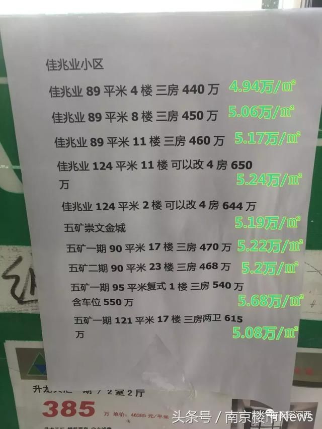 鼓楼12.7万\/河西8.8万\/江宁4.3万\/，南京二手房价持续上涨