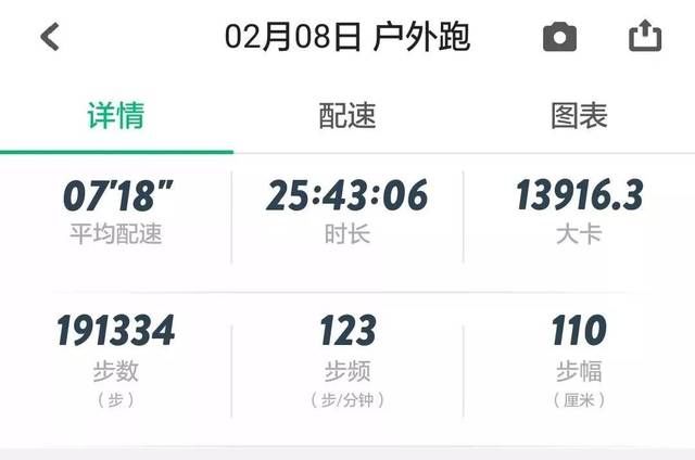 杭州推拿师跑步回家过年！凌晨4:13出发，27个小时没停！9公斤背