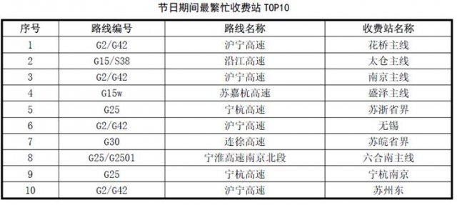 江苏人口时钟_江苏第一人口大县(3)