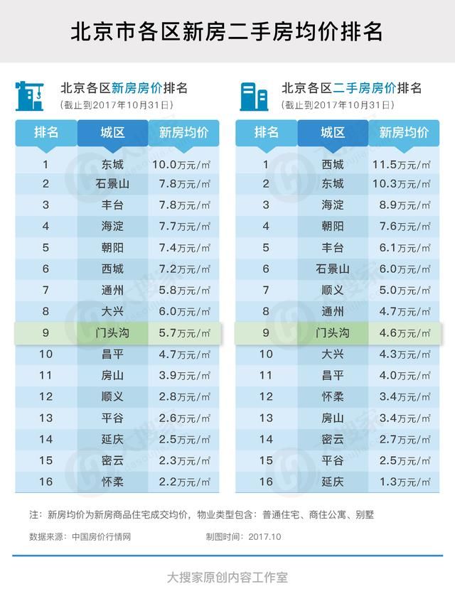 门头沟房价这么贵到底值不值?