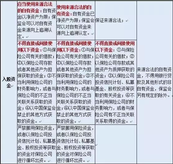 一文看全《保险公司股权管理办法》核心要点与历次修订变化！