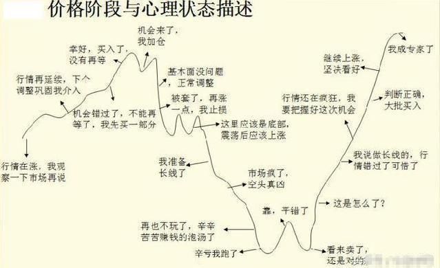 中国股市再次陷入“暴跌危机”，A股恐陷入跌破3000点倒计时！