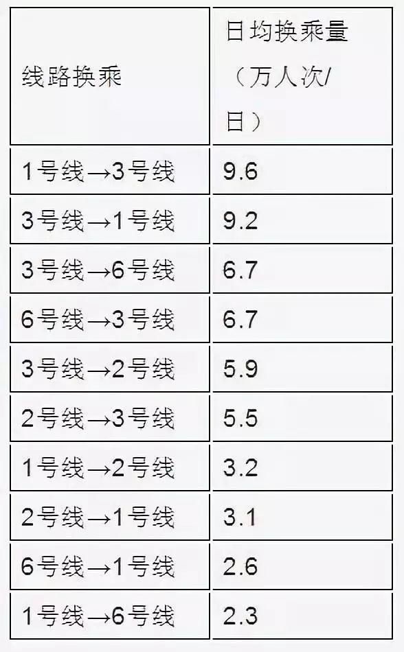 三号线炸了！重庆早上八点发生的这一幕，让全国人都震惊了！