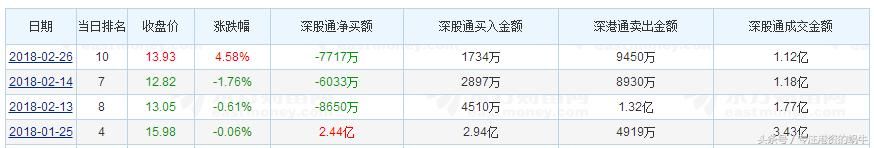 港资加大力度活跃创业板个股 小票的春天要来了？