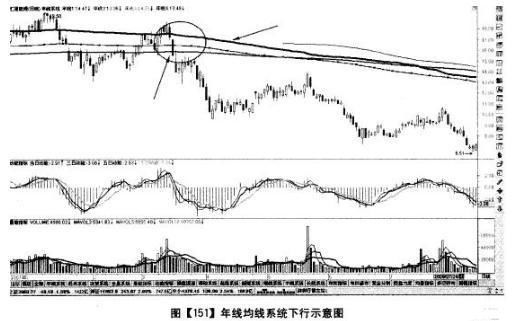 一名默默无言交易者的感悟：股市不变的均线规律，买入就赚钱！