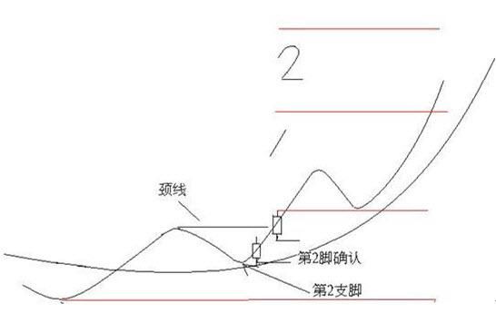 一名默默无言交易者的感悟：股市不变的均线规律，买入就赚钱！