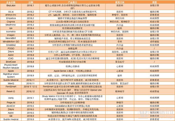 产品国家的认证