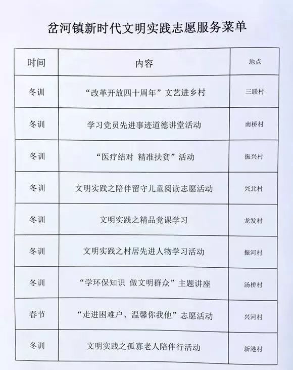 今天,岔河镇新时代文明实践所(站、点)正式揭牌