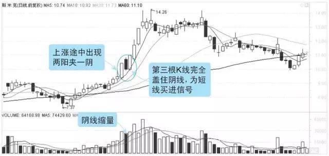 中国经济快速发展,而中国股市不进而退,谁在恶意玩弄中国股市?