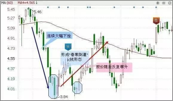 中国股市开启国际大笑话，主力已经全部阵亡，局面堪比15年股灾！