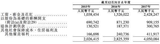 小米造富神话虚实：平均年薪16万 470亿元期权咋分