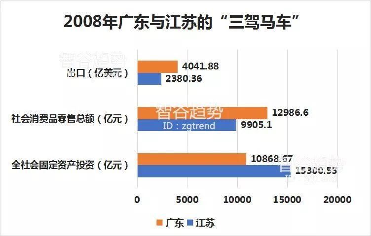 揭秘丨为什么广东GDP能连续29年牢居全国第一?