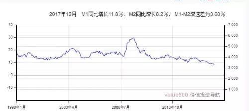 齐俊杰：信贷投放创新高！莫非又要开闸放水了？