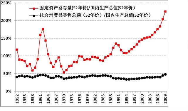 国民经济运行中的四大失衡分析与措施建议