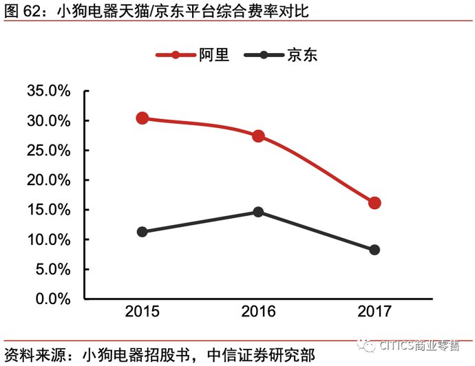 一号店和京东的关系