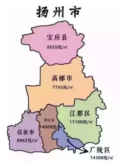 9月镇江各区域房价地图发布!润州位居第一