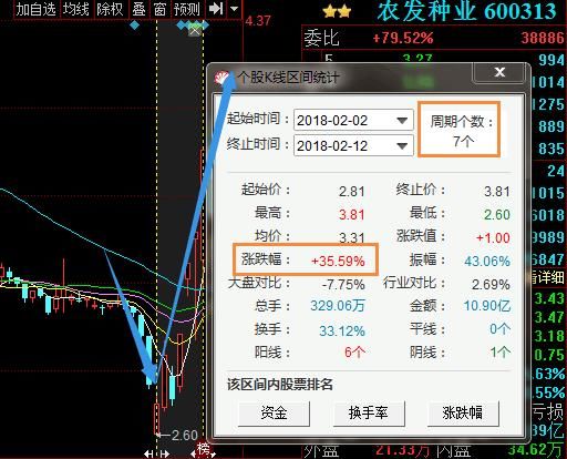 股票一旦出现“仙人指路”形态，打死都不要卖，捂紧躺着等涨停！