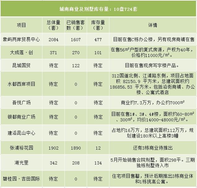 震撼！昆山8万套房撼动楼市，3区8镇真实库存大曝光