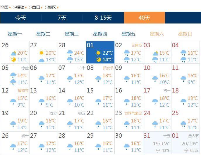 节后开工降温雨水来相伴!更扎心的是福建整个3月基本是雨雨雨雨雨