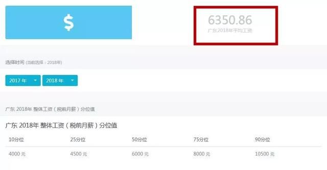 最新2018年广东21市平均工资出炉！你被“平均”了吗？我拖了后腿