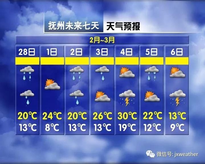 雨雨雨!未来半个月都要泡汤，下周江西5地最高温将达29℃…