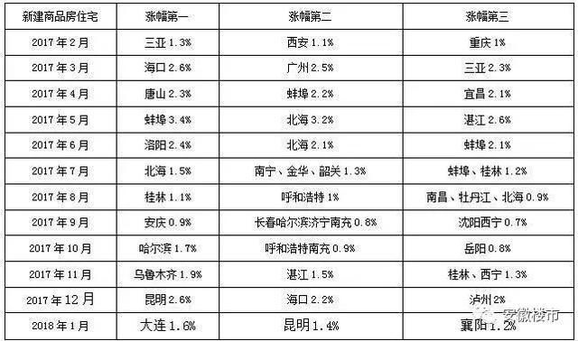 合肥年后网签爆发!一二手房价格全涨!市区低价盘即将清盘!