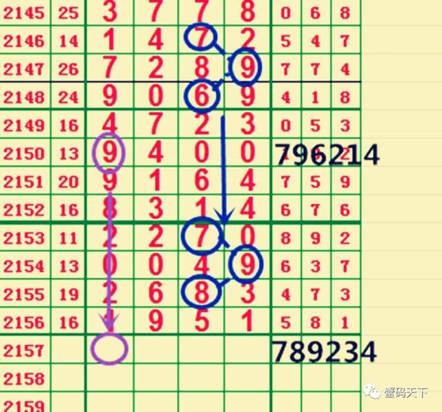 七星彩2157期论头尾数,期待本期再次命中