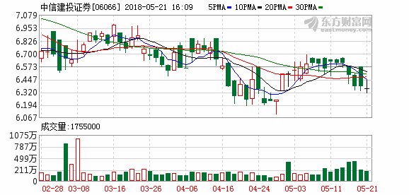 中诚信证评维持中信建投证券“AAA”评级