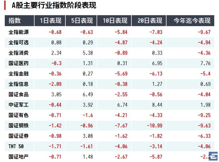 中美贸易战恐慌加剧，美股疲弱，这些行业却受益