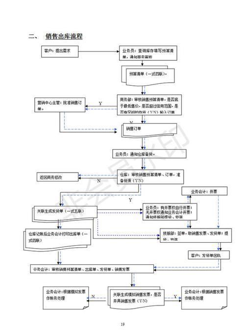 仓库管理制度及规定