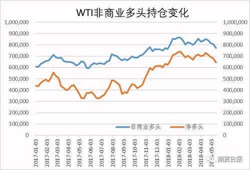 油价暴跌4%！如何做到提前预判？绝招就在这里