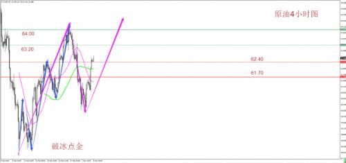 破冰点金：黄金震荡调整即将结束 原油多头发力强行拉升