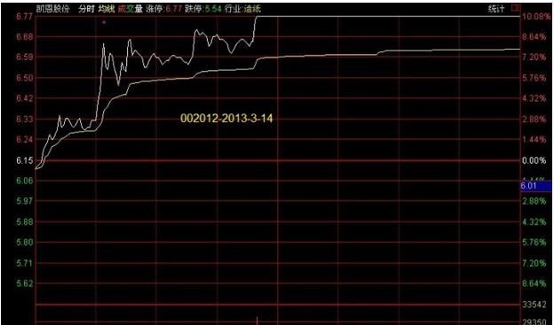 中国股市最牛散户：教你最“笨”方法，讲透成交量精髓，稳准不赔