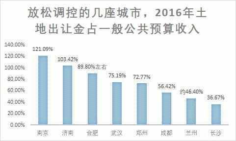 炒股还是买房，2018年楼市透露新信号