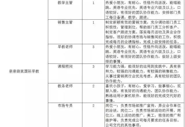 300家用人单位，15000个岗位等着你！