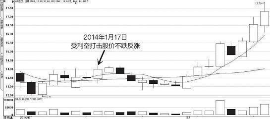 干货!短线高手捕捉庄家仅用一招，强势股手到擒来!