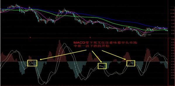 你信不信有适合韭菜的MACD用法？