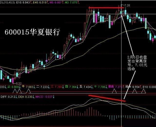 神秘操盘手选牛股的铁律，学会这招，利润就在手中