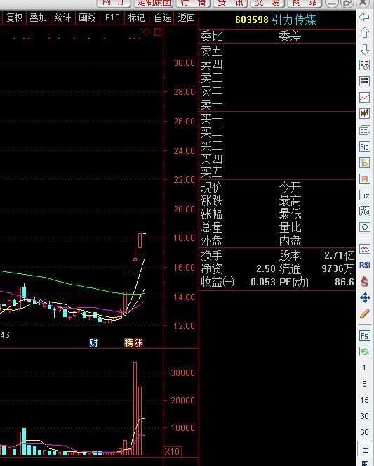 引力传媒等抖音概念股还能抖多久?_【快资讯