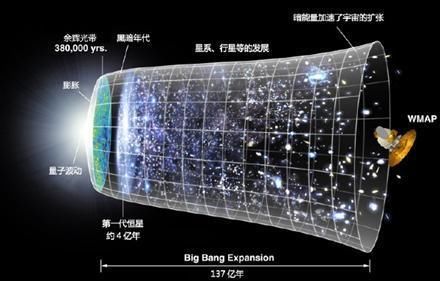 宇宙大爆炸的最初3分钟都发生了什么? 彻底颠覆人类的传统认知!