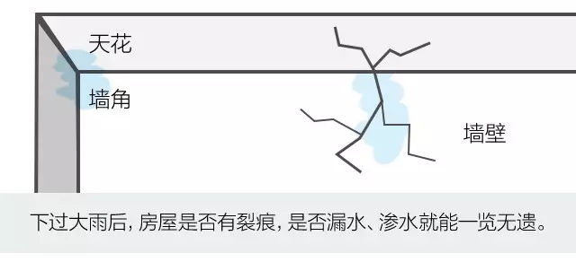 二手房实地看房这些关键问题一定要注意