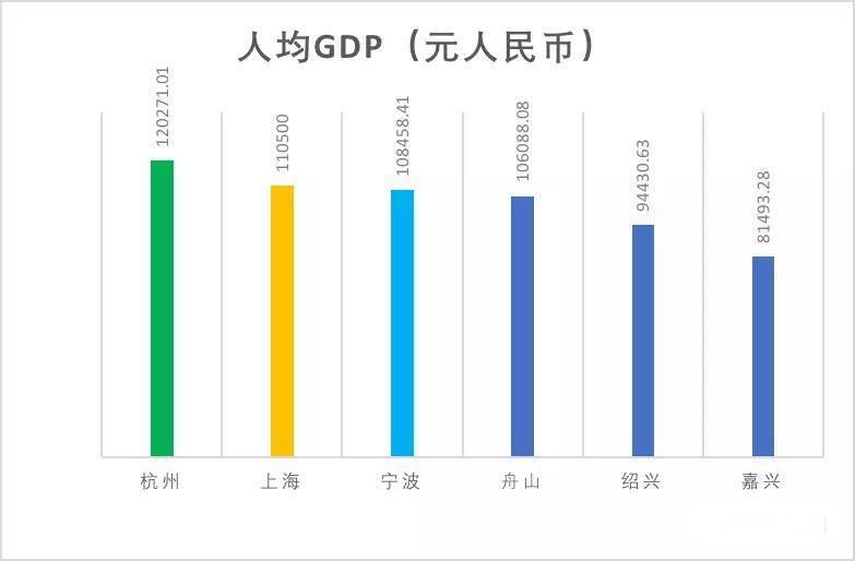 厚积薄发杭州湾--世界第五大湾区崛起