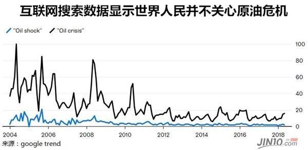 警钟长鸣！2008年以来最大的一次原油危机或将爆发？