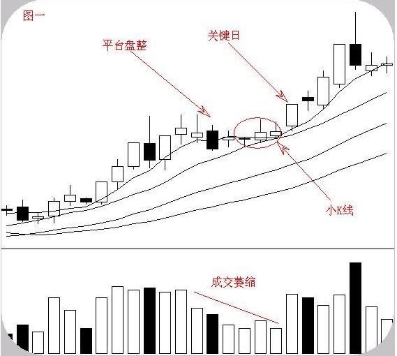 一旦发现“跑道坑”信号的股票，坚决捂股死守，赚得盆满钵满！